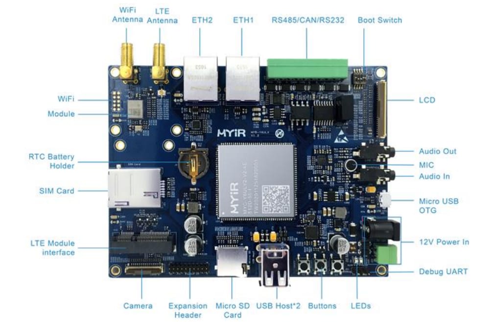 MYIR MYD-Y6ULX-V2 Development Board